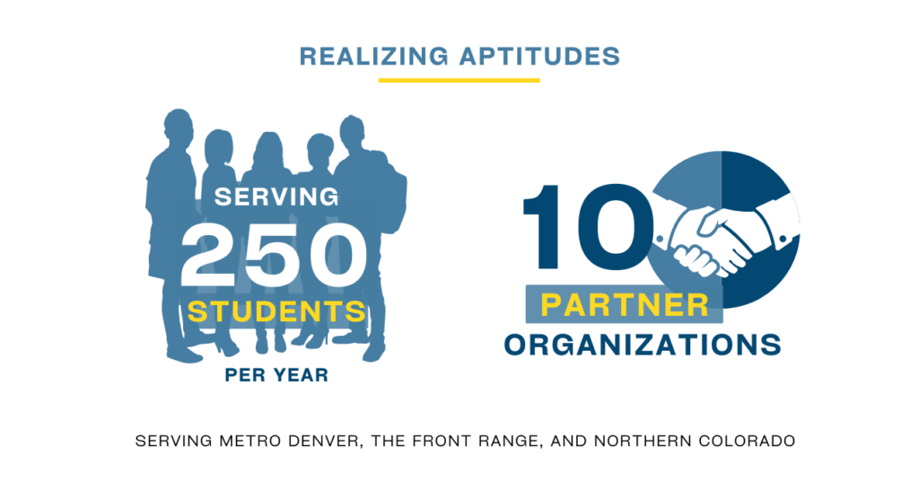 Realizing Aptitudes graphic that shows they are serving 250 students per year with 10 partner organizations