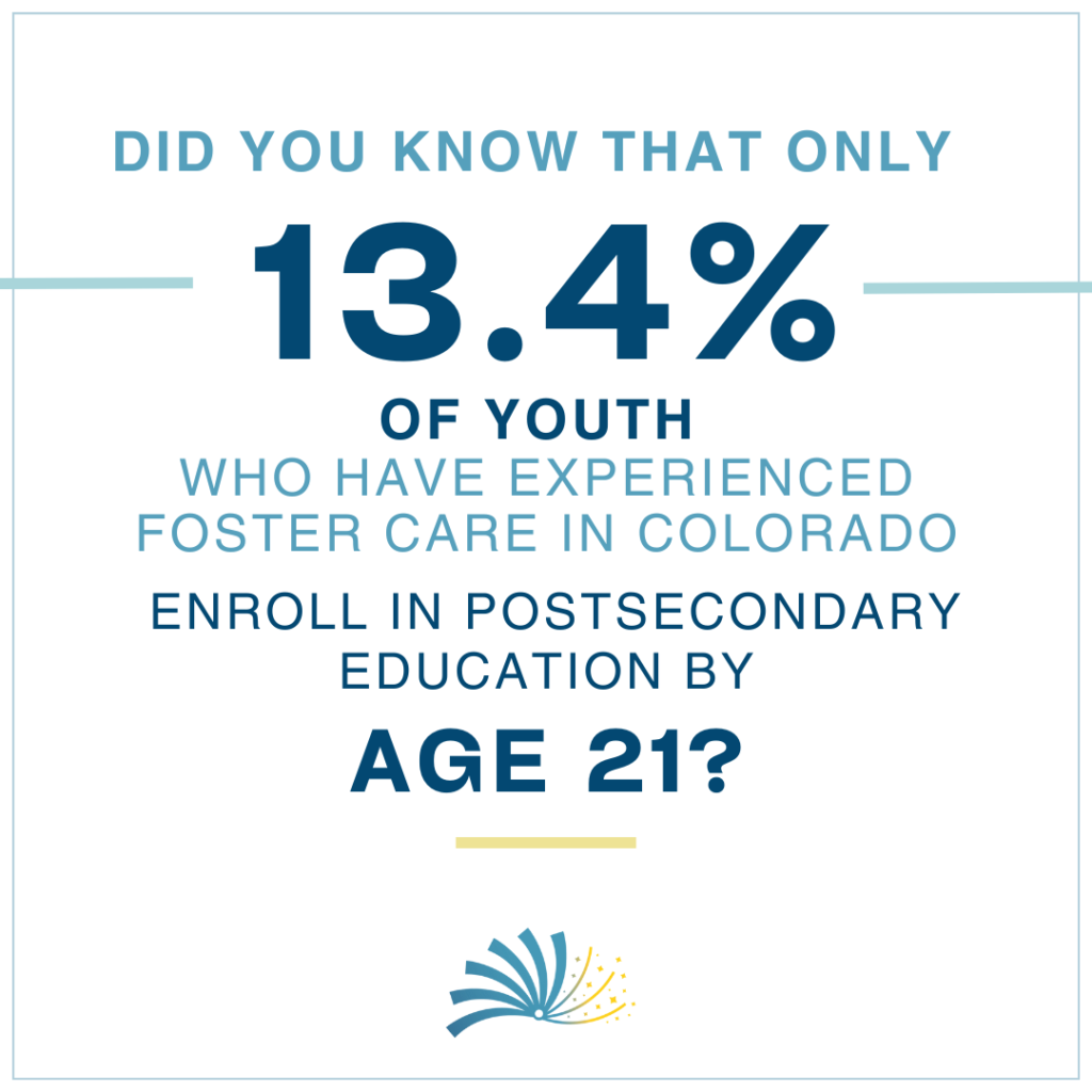 Did you know that only 13.4% of youth who have experienced foster care in Colorado enroll in postsecondary education by age 21? Foster Care Month graphic