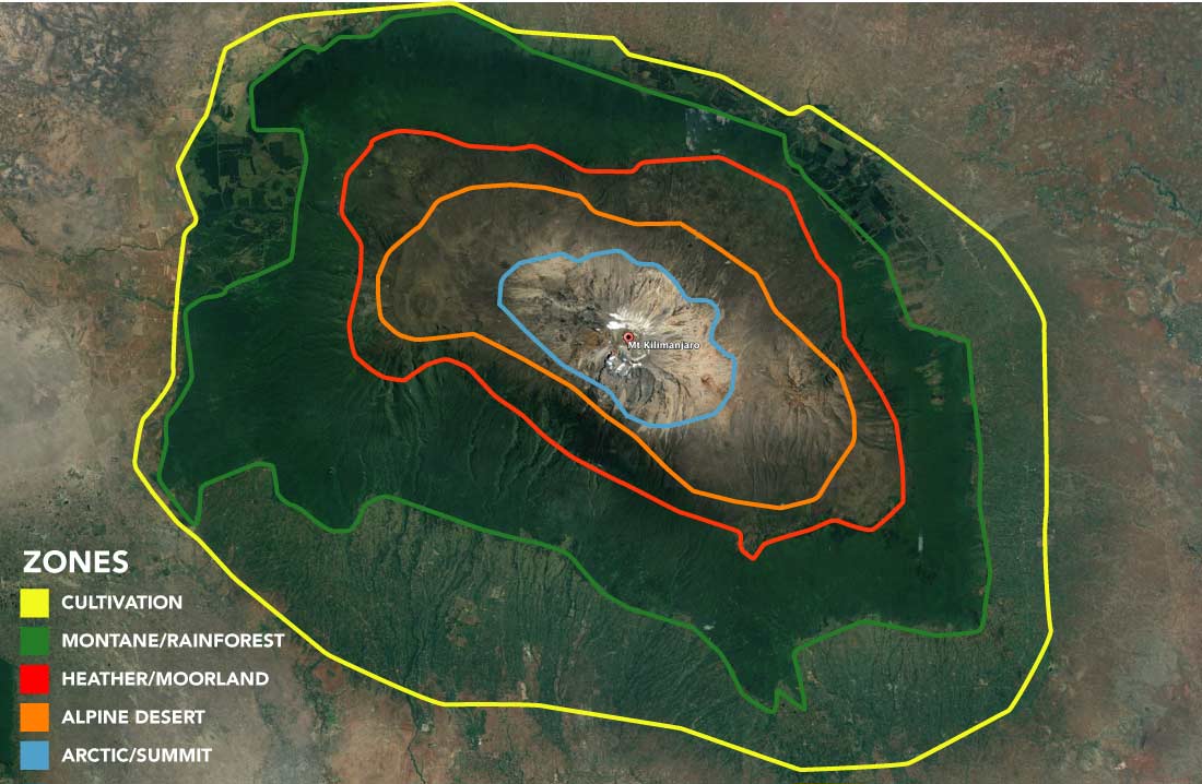 an ariel view of Mount Kilimanjaro with the different levels of topography and ecosystems noted 